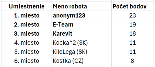 [ Round 1 ]